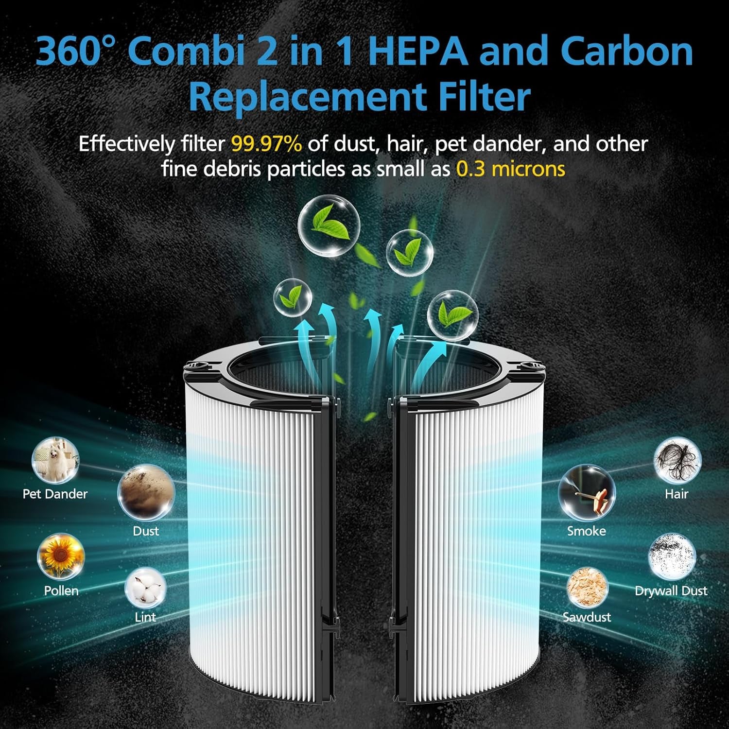2 Pack Combi 360°Glass Hepa+Activated Carbon Filter for Dyson TP09 TP07 TP06 TP04 TP10 TP4A TP7A HP04 HP06 HP07 HP09 HP10 HP4A HP7A PH01 PH02 PH03 PH04 PH3A DP04 Air Purifier, #965432-01