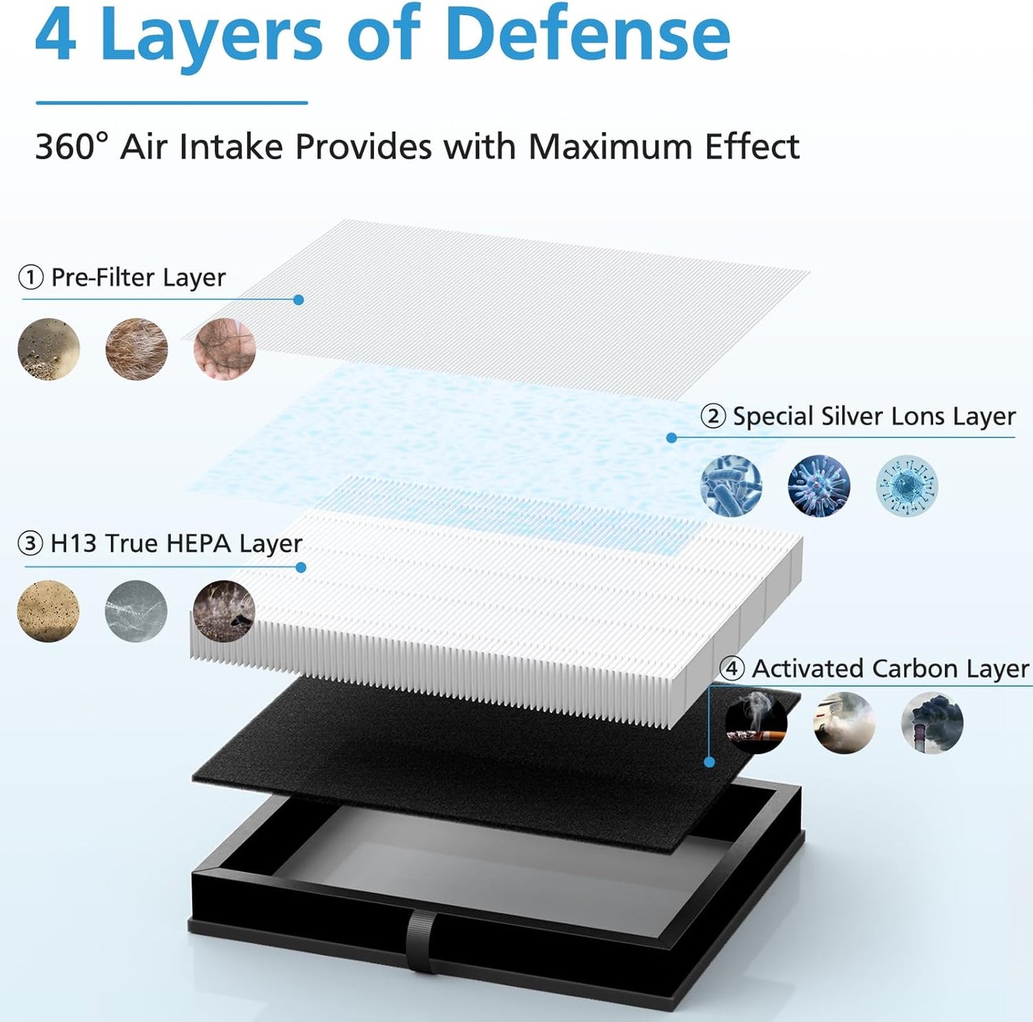 2-Pack Air Filter Compatible with MK-04 MG-04JH Air Puri-Fier, 4-Layers H13 Ture HEPA Filter Suitable for Dust, Pet Dander, Smoke, Pollen for Bedroom and Office- Standard Version