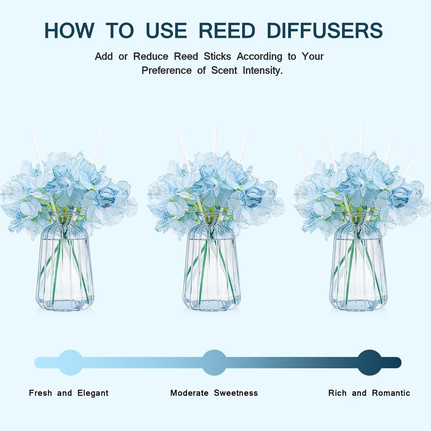 Home Decor Reed Diffuser Set, Gifts for Women, 6.09 OZ Sea Salt Scent Diffuser with 6 Reed Diffuser Sticks for Home Bedroom Bathroom Living Room Office Shelf Decor, Birthday Gifts for Women