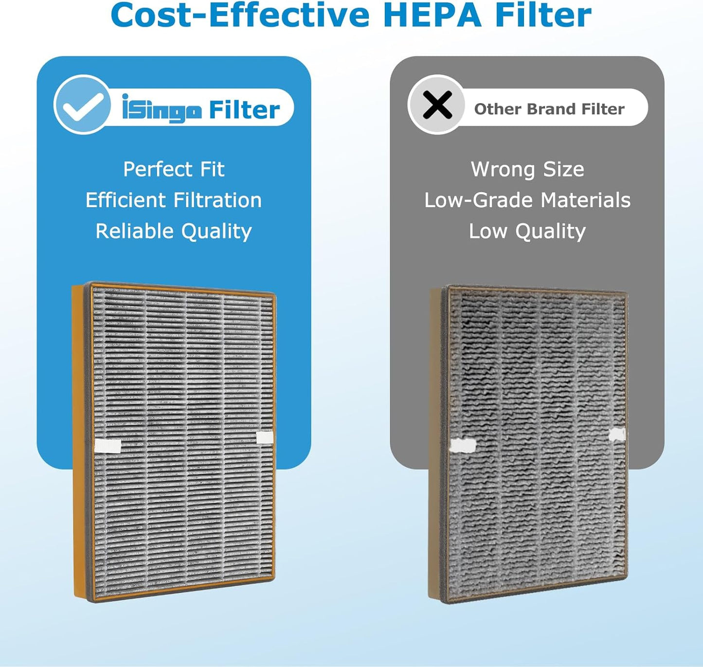 TT-AP002 Replacement Filter Set for Taotronics TT-AP002 and VAVA VA-EE008 Air Purifiers - 3-in-1 HEPA and Activated Carbon Filters, 2-Pack