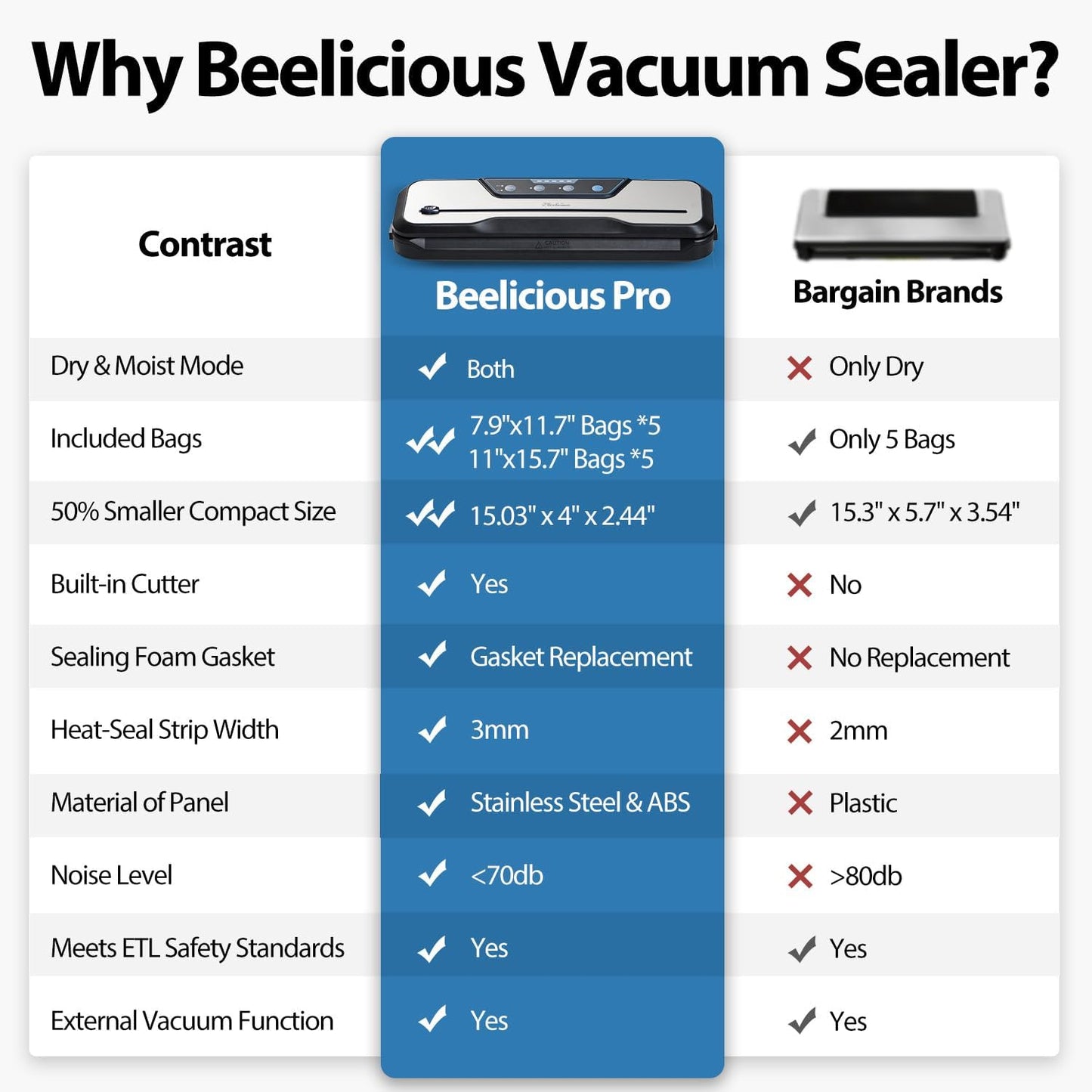Vacuum Sealer Machine, with Starter Kit and 2-Year Warranty, Automatic Air Sealing for Food Storage, Build-In Cutter, Moist Mode, EXT-VAC
