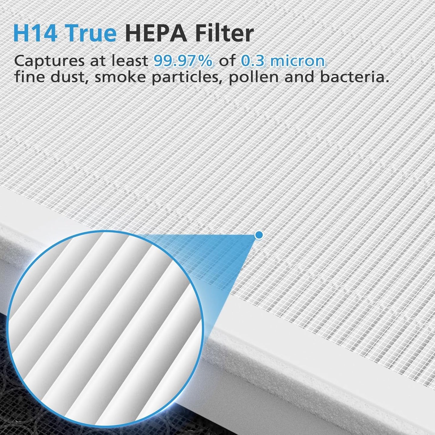 A7 & E-400 Filter Replacement Set for VEWIOR Clearair-A7 and Aromaroom H14 E-400 Air Purifiers, Featuring H14 True HEPA and Activated Carbon Efficiency, Compatible with Part #PF001#APVEC07-P1