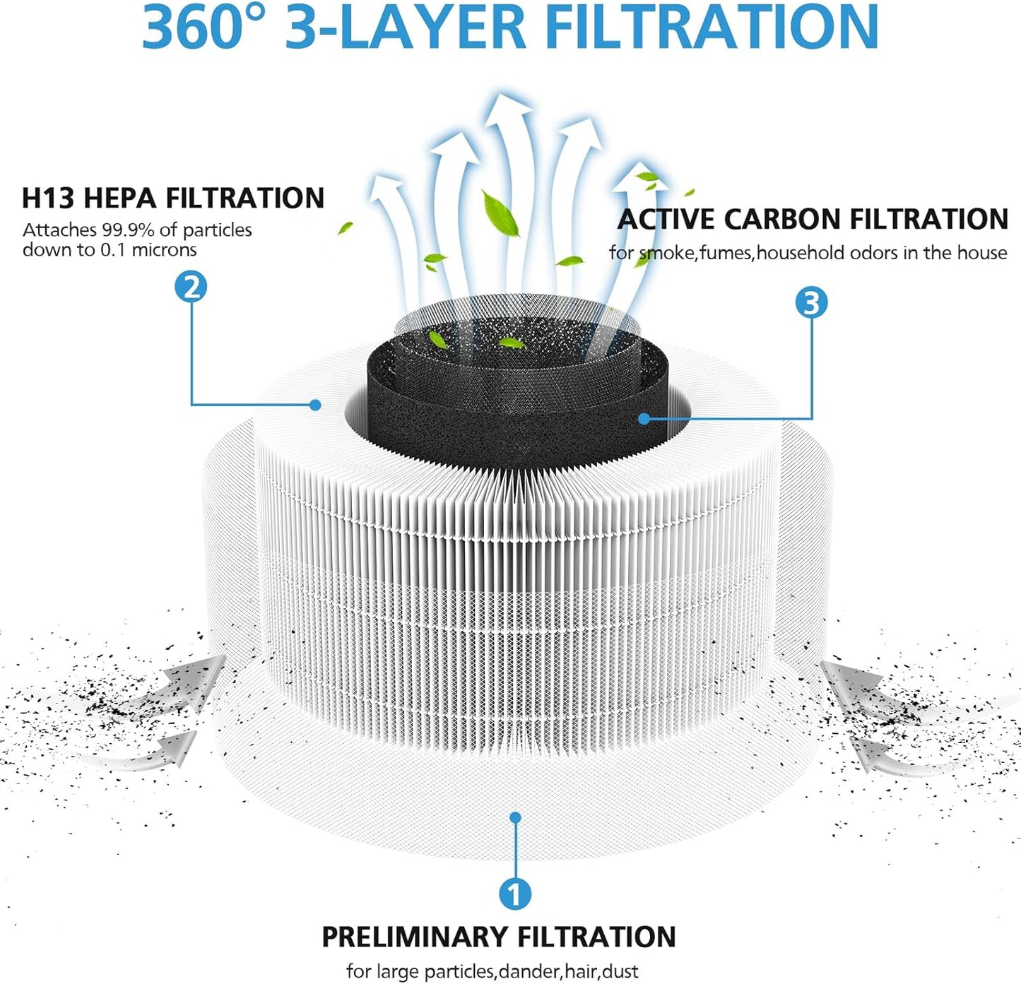 2 Pack True Hepa Replacement Filter Compatible with Afloia Fillo/Halo/Mooka Allo, with 3-In-1 H13 True HEPA Filtration for Afloia Fillo Air Purifier, for MOOKA Allo Air Filter