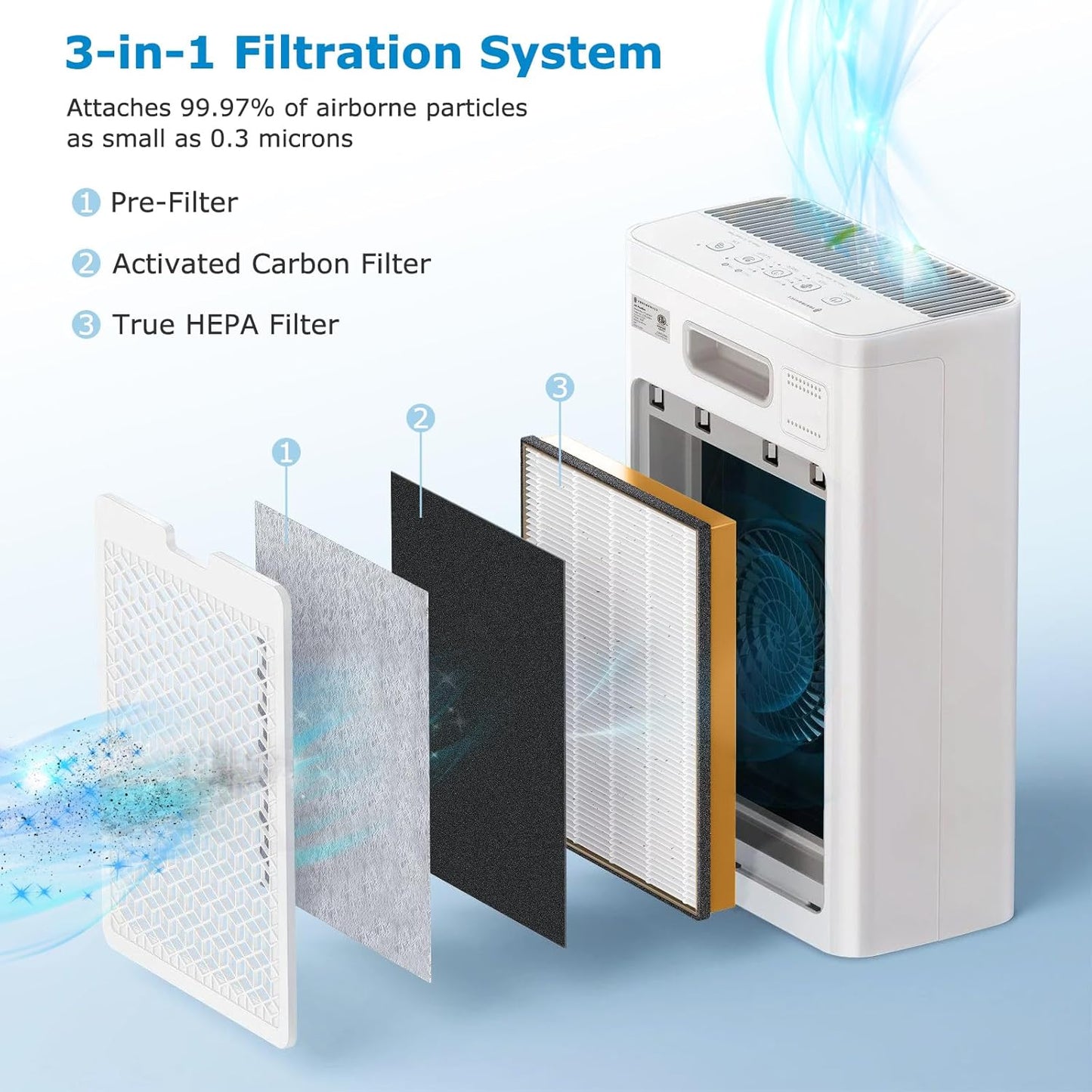 TT-AP002 Replacement Filter Set for Taotronics TT-AP002 and VAVA VA-EE008 Air Purifiers - 3-in-1 HEPA and Activated Carbon Filters, 2-Pack