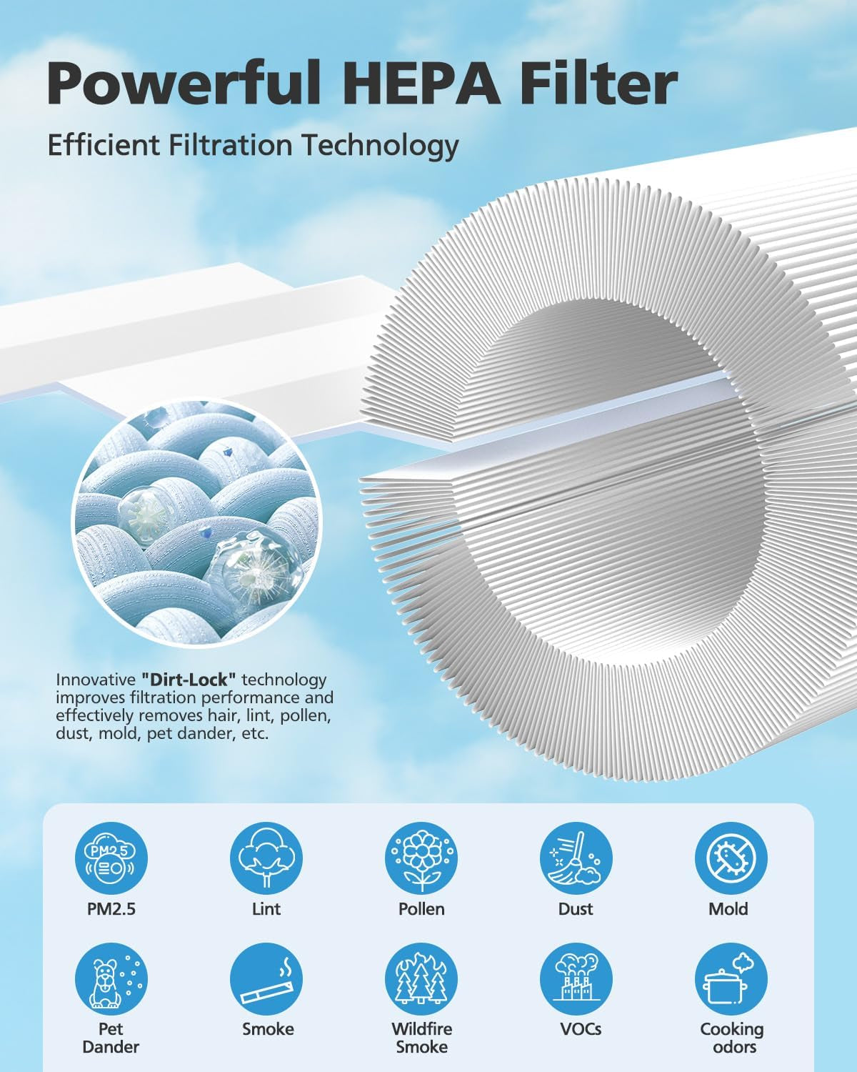 2 Pack HAP604 HEPA Air Filter Compatible with ECOSELF HAP604 Air Purifiers for Home Large Room 360° Air Intake & Outlet 3-In-1 Efficiency Filtration System for Bedroom Pets Cover up to 1076 Ft²