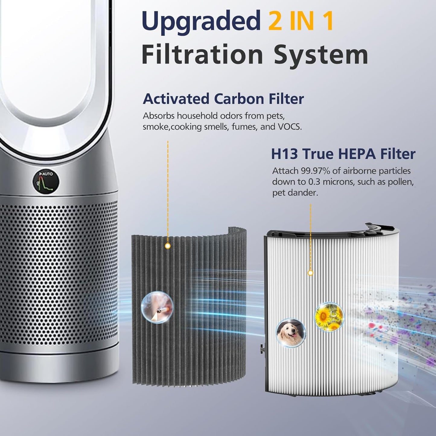 360° Combi 2-IN-1 HEPA + Carbon Filter for Dyson TP09 TP07 TP06 TP04 TP10 TP4A TP7A HP04 HP06 HP07 HP09 HP10 HP4A HP7A PH01 PH02 PH03 PH04 PH3A DP04 Air Purifier, #965432-01