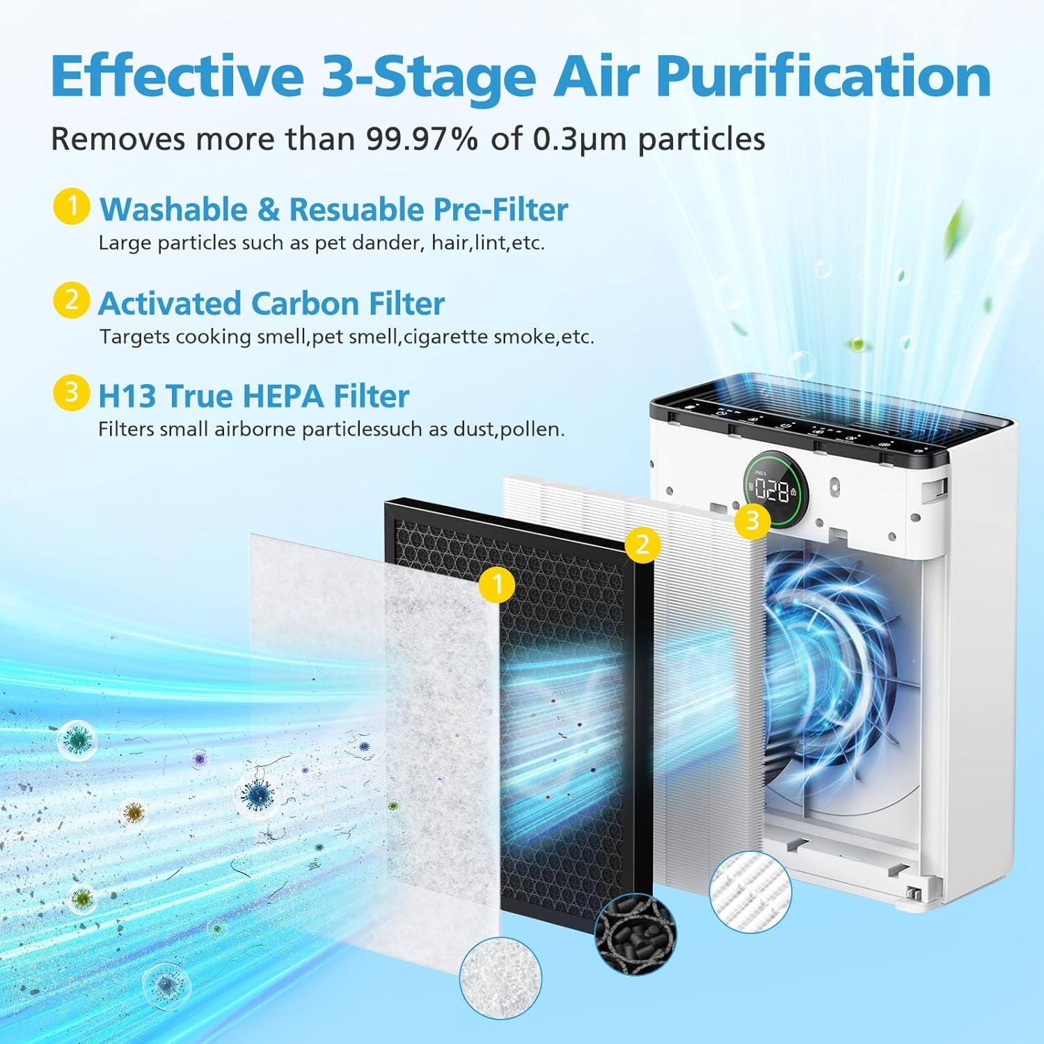 2 Pack PR1 Replacement Filter for Mooka Mode PR1 Air Purifier, H13 True HEPA Filter for Home Large Room up to 2200Sq.Ft, Includes 4Pcs Washable Pre Filter Removes Pollen Dander Smoke Pet Hair Dust