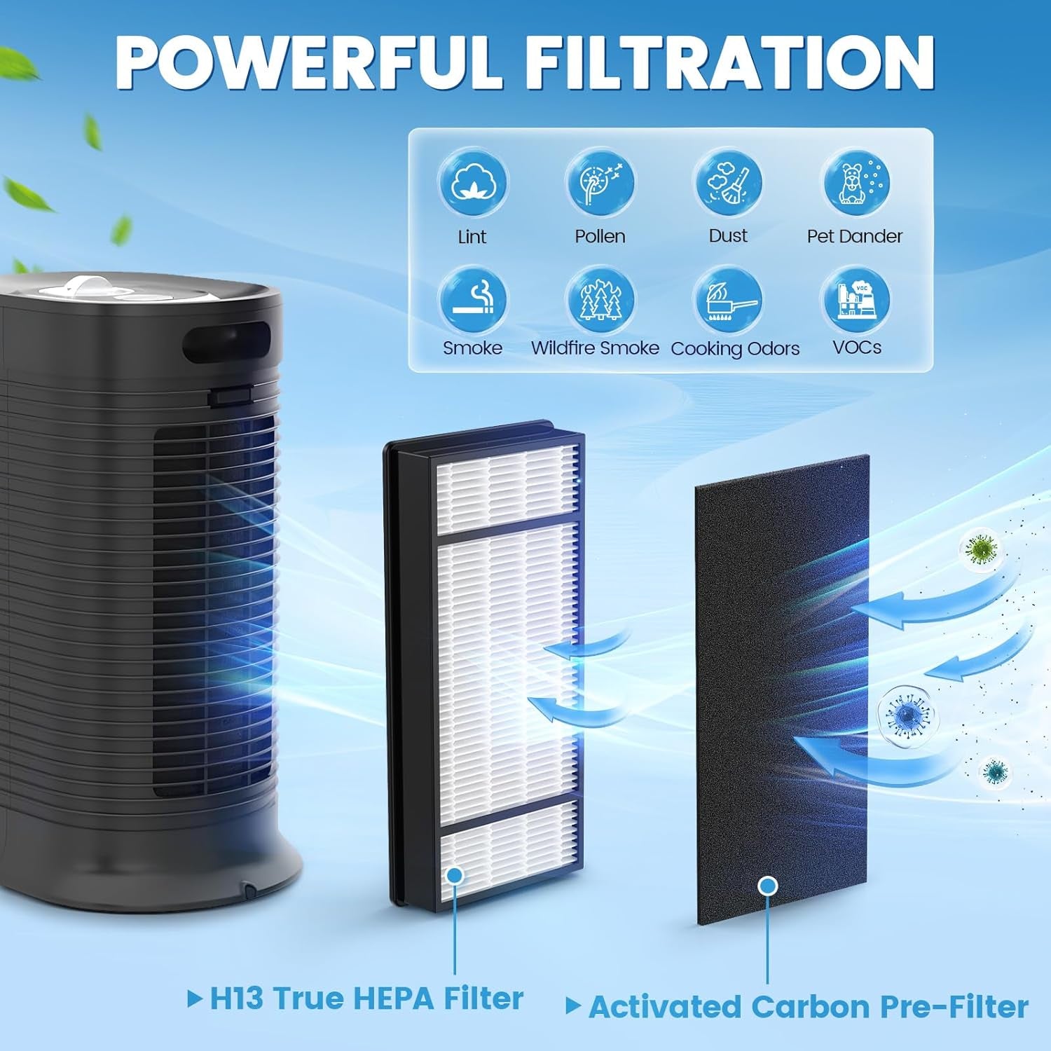 4 HEPA + 8 Carbon Filter, Compatible with Honeywell H Filter, Filters H Compatible with Honeywell HRF-H1 HRF-H2 Fits Model HPA050, HPA150, HPA060, HPA160, HHT055, HHT155 Series