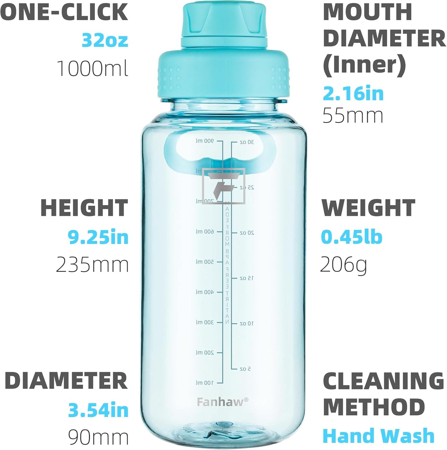 32 Oz Clear Water Bottle with Fast-Flow Spout Lid, Bpa-Free Tritan, Wide Mouth, Leakproof, Reusable Bottle for Gym, School, Office, Travel (Baby Blue)