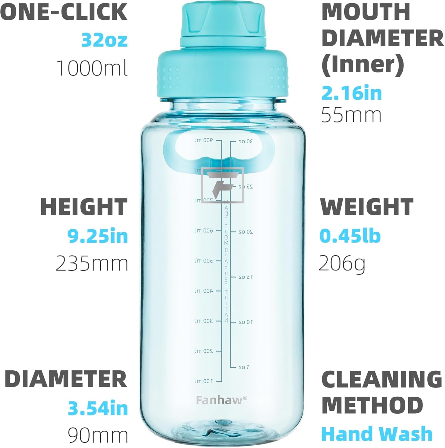 32 Oz Clear Water Bottle with Fast-Flow Spout Lid, Bpa-Free Tritan, Wide Mouth, Leakproof, Reusable Bottle for Gym, School, Office, Travel (Baby Blue)