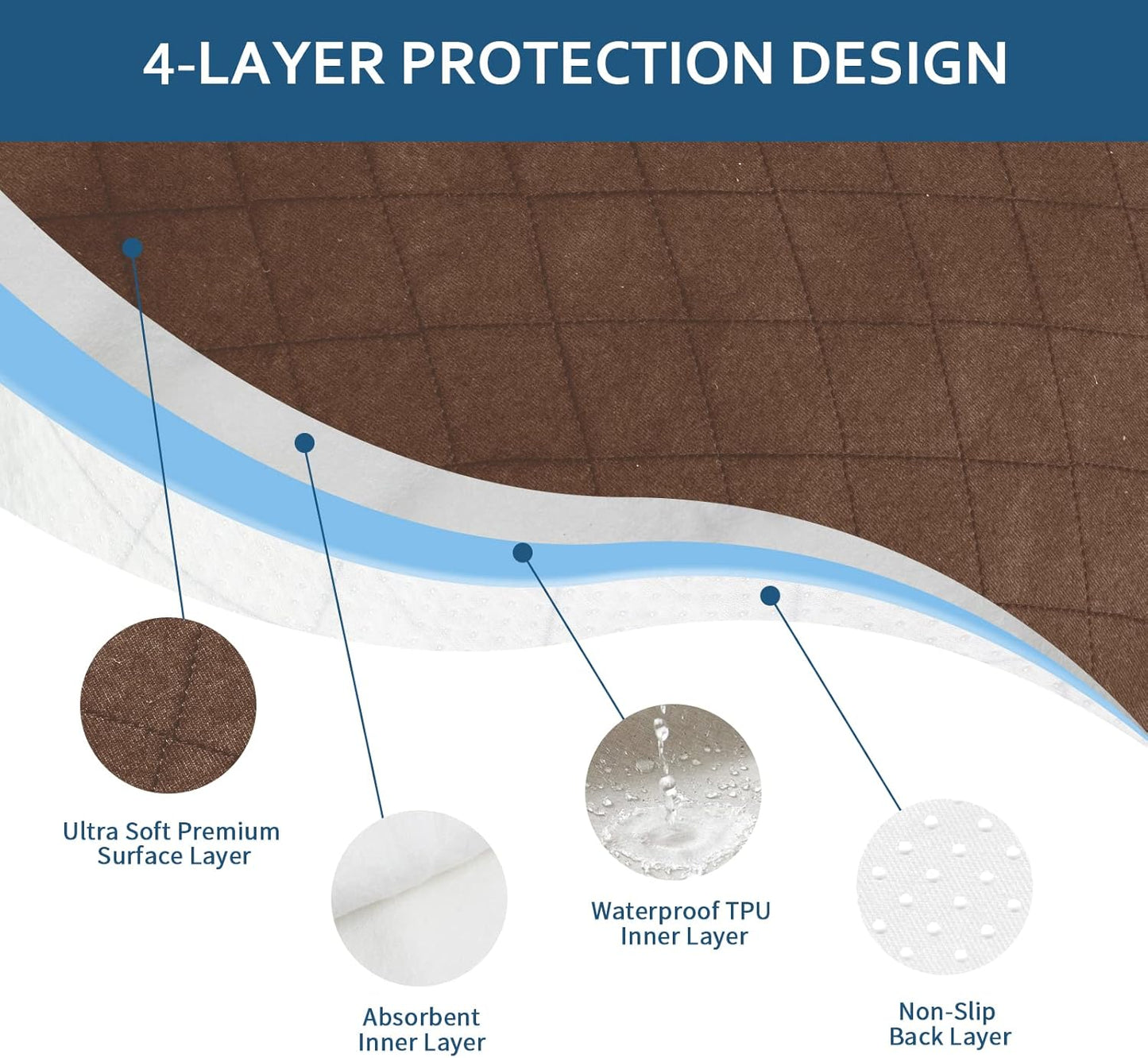 Waterproof Incontinence Chair Pads, 22" X 21" Wheelchair Reusable Seat Pads Cover, Washable Nursery Seat Protector, 4 Pack Brown