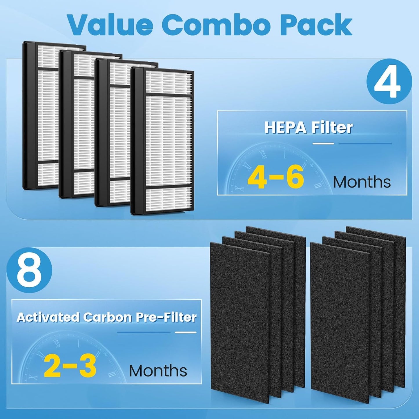 HEPA and Carbon Filter Replacement Set for Honeywell HPA Series Air Purifiers - Compatible with Models HRF-H1, HRF-H2, HPA050, HPA150, HPA060, HPA160, HHT055, and HHT155