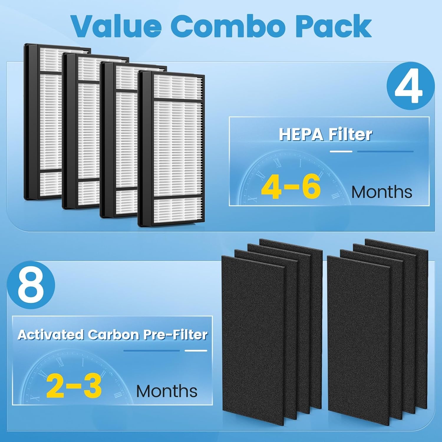 HEPA and Carbon Filter Replacement Set for Honeywell HPA Series Air Purifiers - Compatible with Models HRF-H1, HRF-H2, HPA050, HPA150, HPA060, HPA160, HHT055, and HHT155