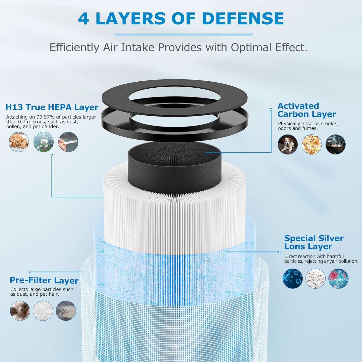 MK03 Air Filter Replacement - 2 Pack, 4-In-1 HEPA Filter Compatible with POMORON MJ003H Air Purifier, Replaces MG03JHLX/DH-JH03/MJ003H-RF