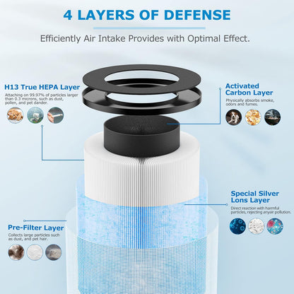 MK03 Air Filter Replacement - 2 Pack, 4-In-1 HEPA Filter Compatible with POMORON MJ003H Air Purifier, Replaces MG03JHLX/DH-JH03/MJ003H-RF