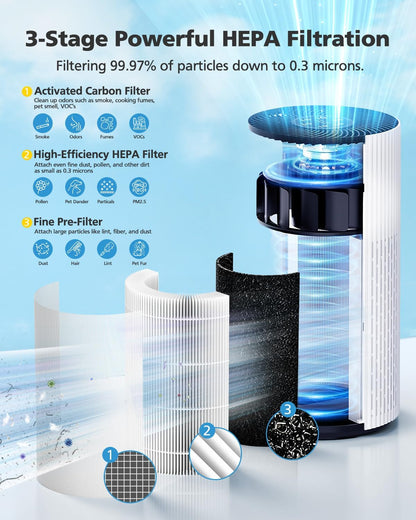 2 Pack HAP604 HEPA Air Filter Compatible with ECOSELF HAP604 Air Purifiers for Home Large Room 360° Air Intake & Outlet 3-In-1 Efficiency Filtration System for Bedroom Pets Cover up to 1076 Ft²