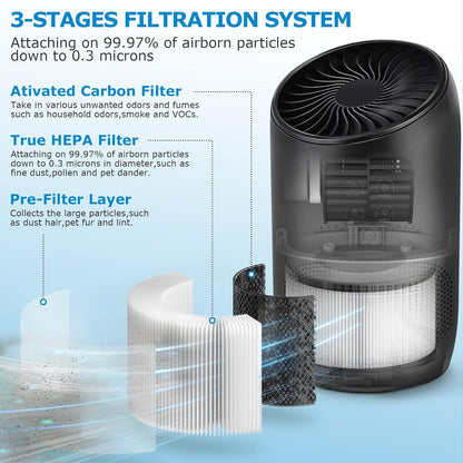 2-Pack BS-03 True HEPA Replacement Filter for PARTU and Slevoo BS-03 HEPA Air Purifier Part U & Part X, 3-In-1 Filtration System (Not Fit BS-01）