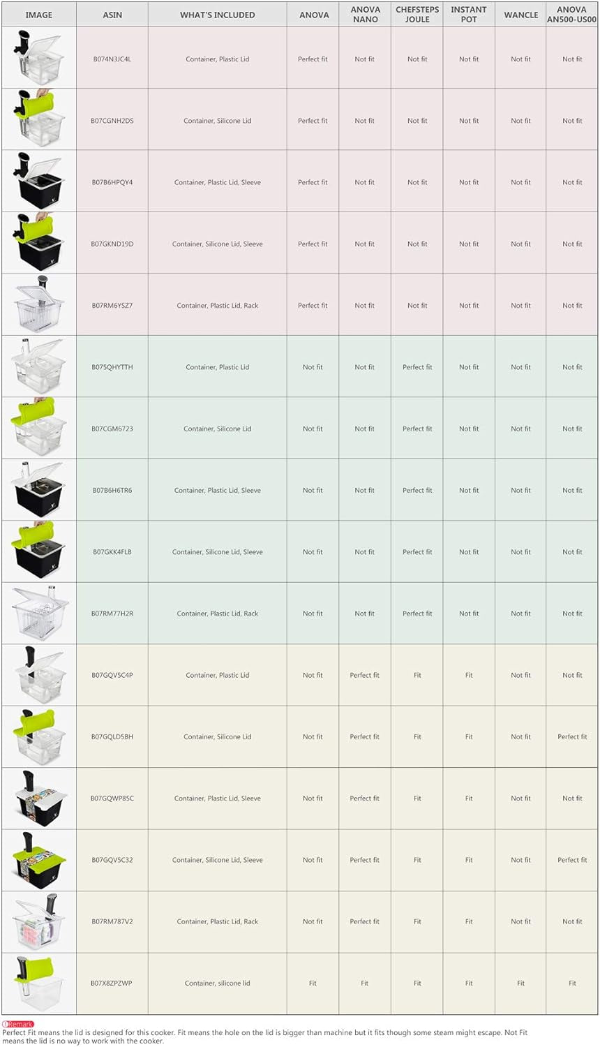 Sous Vide Container 12 Quart with Collapsible Hinged Lid Compatible with Breville Joule Sous Vide Immersion Circulator Cooker (Side Mount)