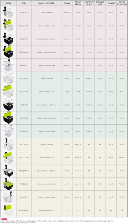 Sous Vide Container 12 Quart with Collapsible Hinged Lid Compatible with Breville Joule Sous Vide Immersion Circulator Cooker (Side Mount)
