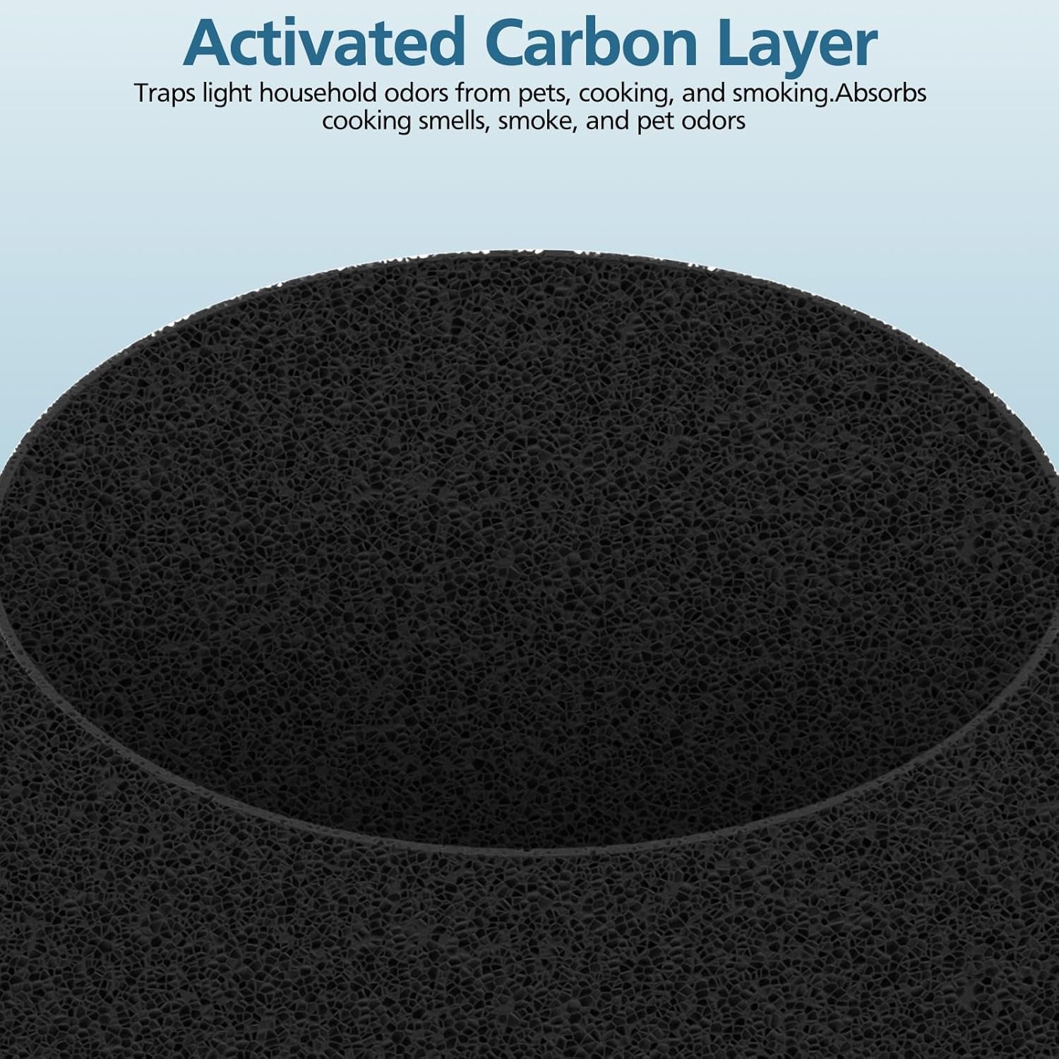 2-Pack 511 Replacement Filter, Compatible with Blue Air Blue Pure 511 Air Purifier, True H13 HEPA Filters, and Activated Carbon Filter