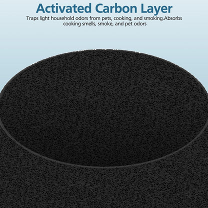 2-Pack 511 Replacement Filter, Compatible with Blue Air Blue Pure 511 Air Purifier, True H13 HEPA Filters, and Activated Carbon Filter