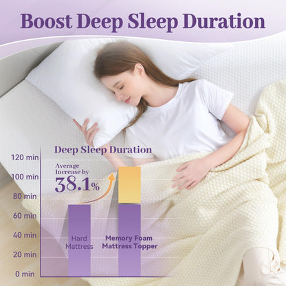 3 Inch Gel Memory Foam Mattress Topper Full Size, Ventilated High Density Pad for Back Pain, Bed Topper with Removable Soft Cover, Certipur-Us Certified