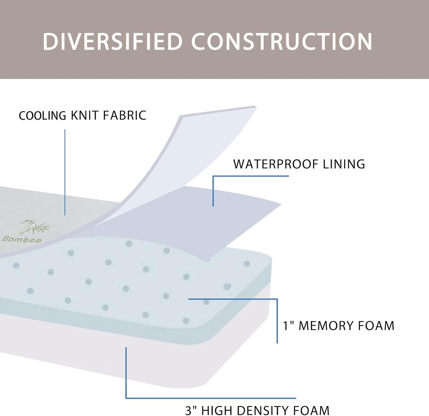 Memory Foam Folding Mattress with Storage Bag, 4 Inch Foldable Mattress Trifold Mattress Topper, Floor Mattress Guest Bed with Cooling Cover & Waterproof Lining