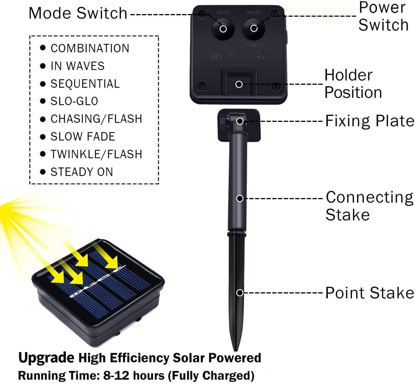 2 Pack Solar String Lights Outdoor Waterproof, Each 33FT 100 LED Solar Lights Outdoor, 8 Modes White Fairy Light for outside Yard Tree Patio Garden Wedding Christmas Decorations