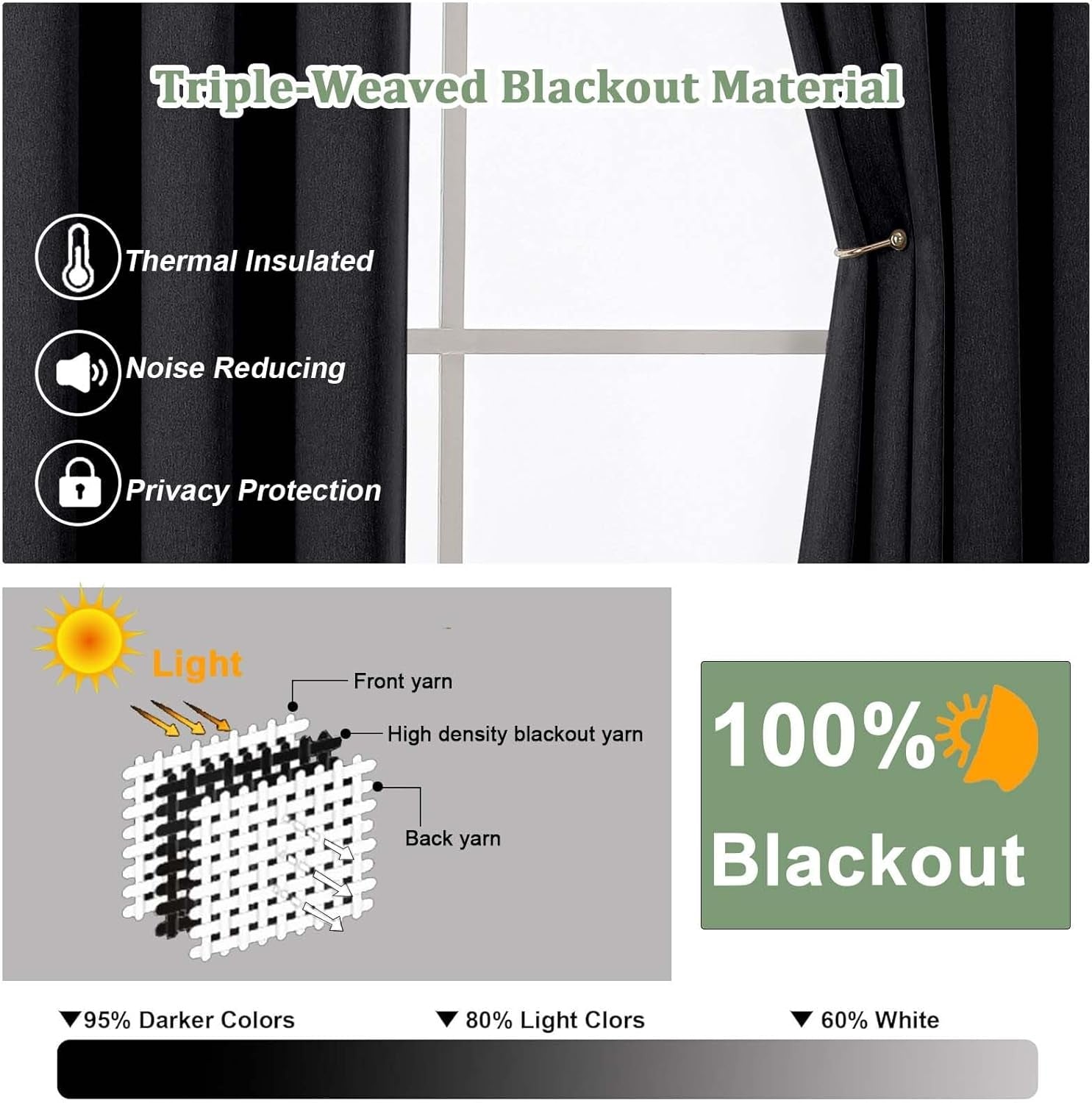 Total Black Blackout Curtains 63 Inch Length 2 Panels for Bedroom Living Room, Solid Thermal Insulated Soundproof Energy Saving Grommet Widow Treatment Curtain Blackout Drapes, 40"Wx63"L, Black