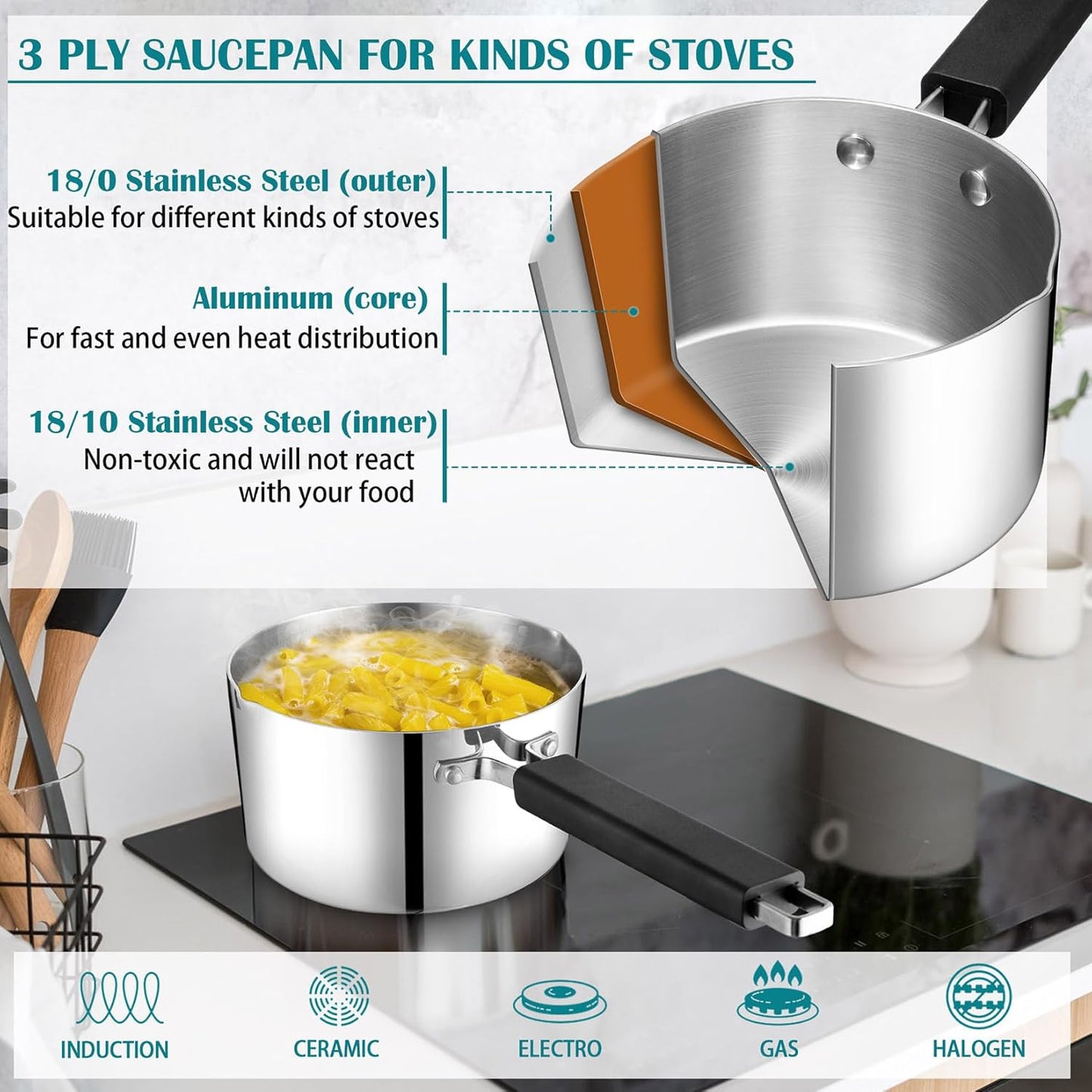 3 Quarts Sauce Pan and Pot with Lid, Tri-Ply Stainless Steel Saucepan Cookware for Induction & Multi Stoves, Heat-Proof Handle & Visible Glass Lid, Dishwasher Safe