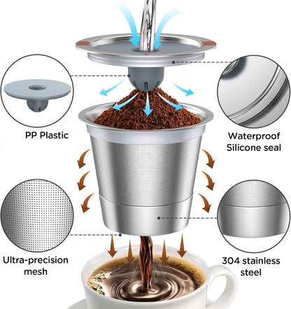 Reusable K Cups and Coffee Pods,Universal Stainless Steel K Cups for Keurig 2.0 and 1.0 Coffee Makers Machine Non-Bpa(1Pack)