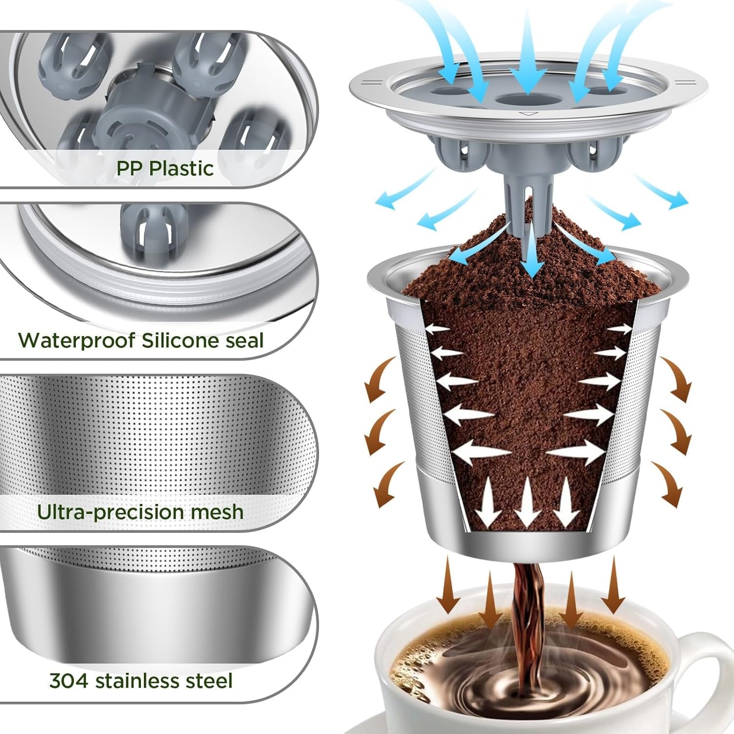 Reusable K Cups for Ke K Supreme Refillable K Cups for Ke K Supreme plus Coffee Maker (New 1 Pack)