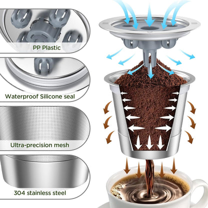 Reusable K Cups for Ke K Supreme Refillable K Cups for Ke K Supreme plus Coffee Maker (New 1 Pack)