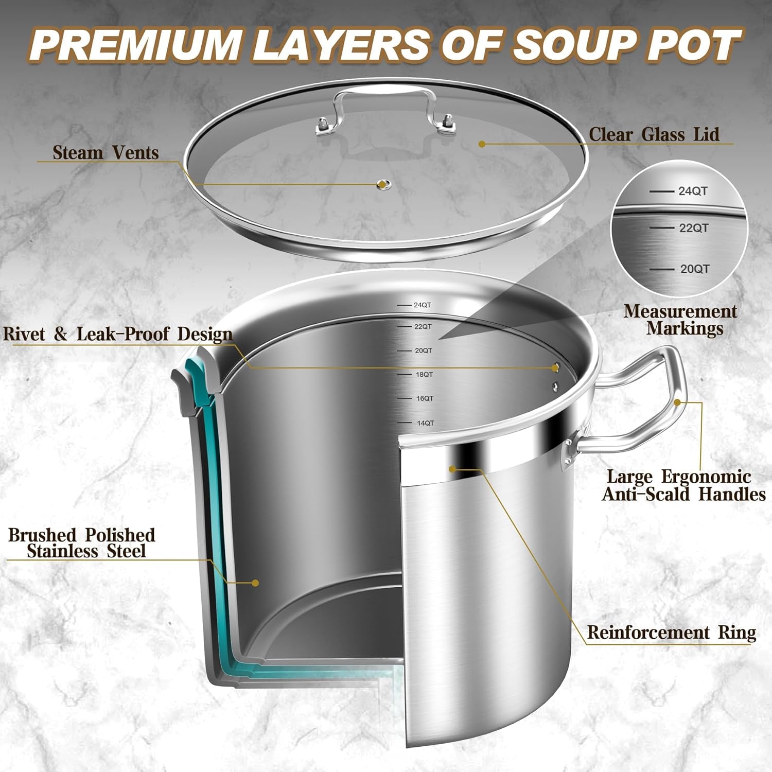 24QT Stainless Steel Stock Pot with Lid - Heavy-Duty Tri-Ply Bottom Commercial Grade for Soup, Stew, and Pasta, Compatible with Oven, Gas, and Ceramic, Dishwasher Safe