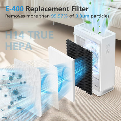 A7 & E-400 Filter Replacement Set for VEWIOR Clearair-A7 and Aromaroom H14 E-400 Air Purifiers, Featuring H14 True HEPA and Activated Carbon Efficiency, Compatible with Part #PF001#APVEC07-P1