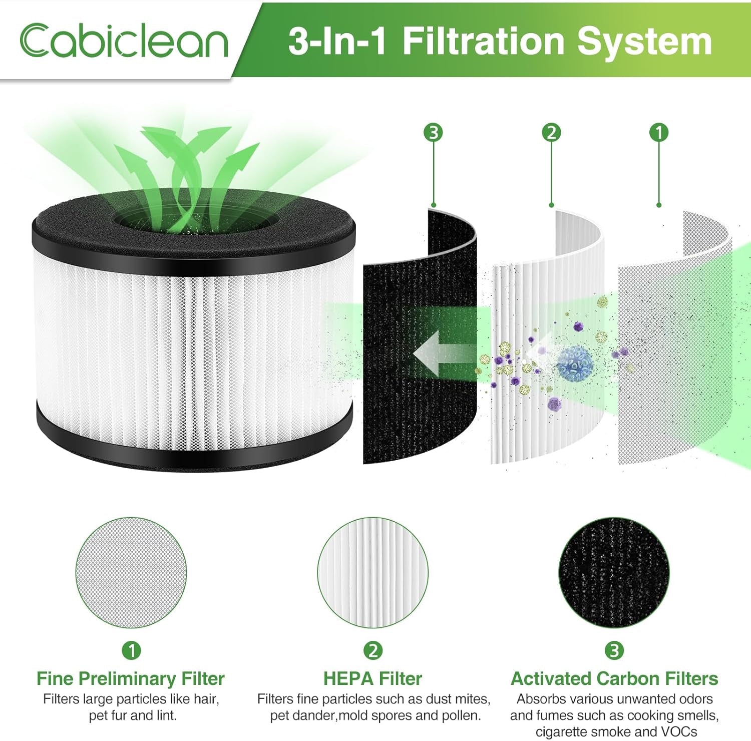 2 Pack BS-03 HEPA Replacement Filter for PARTU BS-03 Part U, Part X and Slevoo BS-03 Air Purifier, 3-In-1 Filtration with HEPA Filter, Activated Carbon Filter, NOT for BS-01 Model