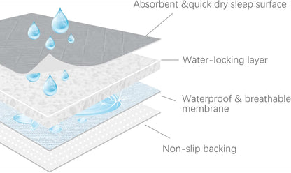 Waterproof Chair Pads for Incontinence Washable 22'' X 21'', 2 Pack Absorbent Seat Protector Pee Pads for Adults, Elderly, Kids, Toddler and Pets, Grey