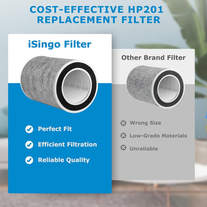 HP201 HP202 MAX Filter Compatible with Shark HP200 Series, HP302 & HC502 Air Purifiers, 3-in-1 Filter, Part #HE2FKBAS, HE2FKBASMB (2-Pack)
