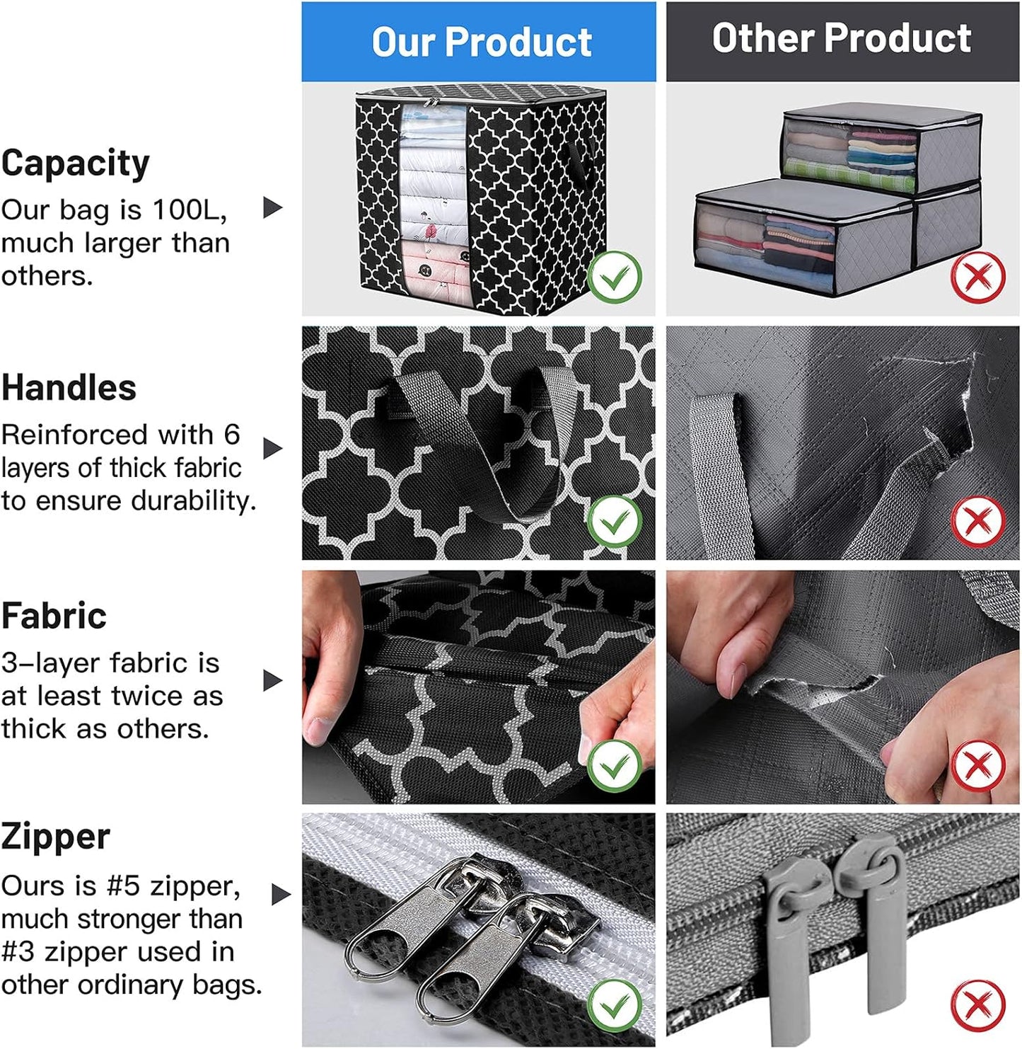 Storage Bags [3 Pack/100L] Large Blanket Clothes Organization and Storage Containers for Comforters,Bedding, Foldable Organizer with Reinforced Handle, Clear Window, Sturdy Zippers,Black