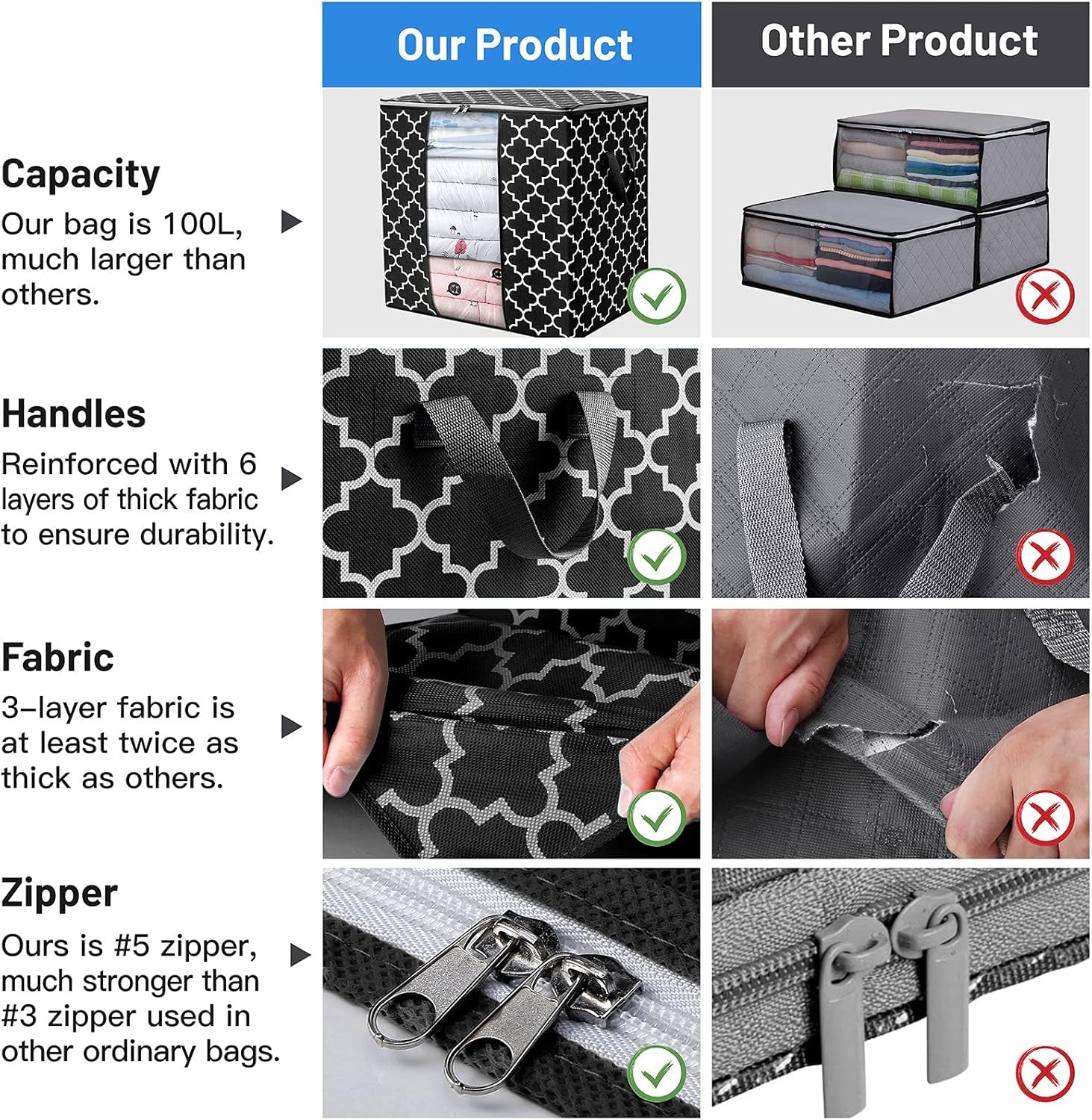 Storage Bags [3 Pack/100L] Large Blanket Clothes Organization and Storage Containers for Comforters,Bedding, Foldable Organizer with Reinforced Handle, Clear Window, Sturdy Zippers,Black