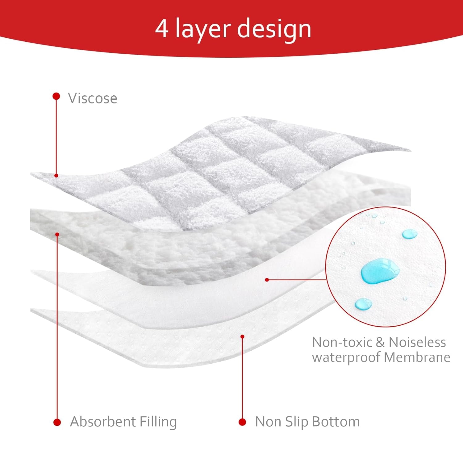 Quilted Thicker Changing Pad Liner 3 Pack Waterproof, Fit for Changing Table Liners Are Warm on a Baby'S Back Non-Slip Design Reusable Pads Machine Washable, White