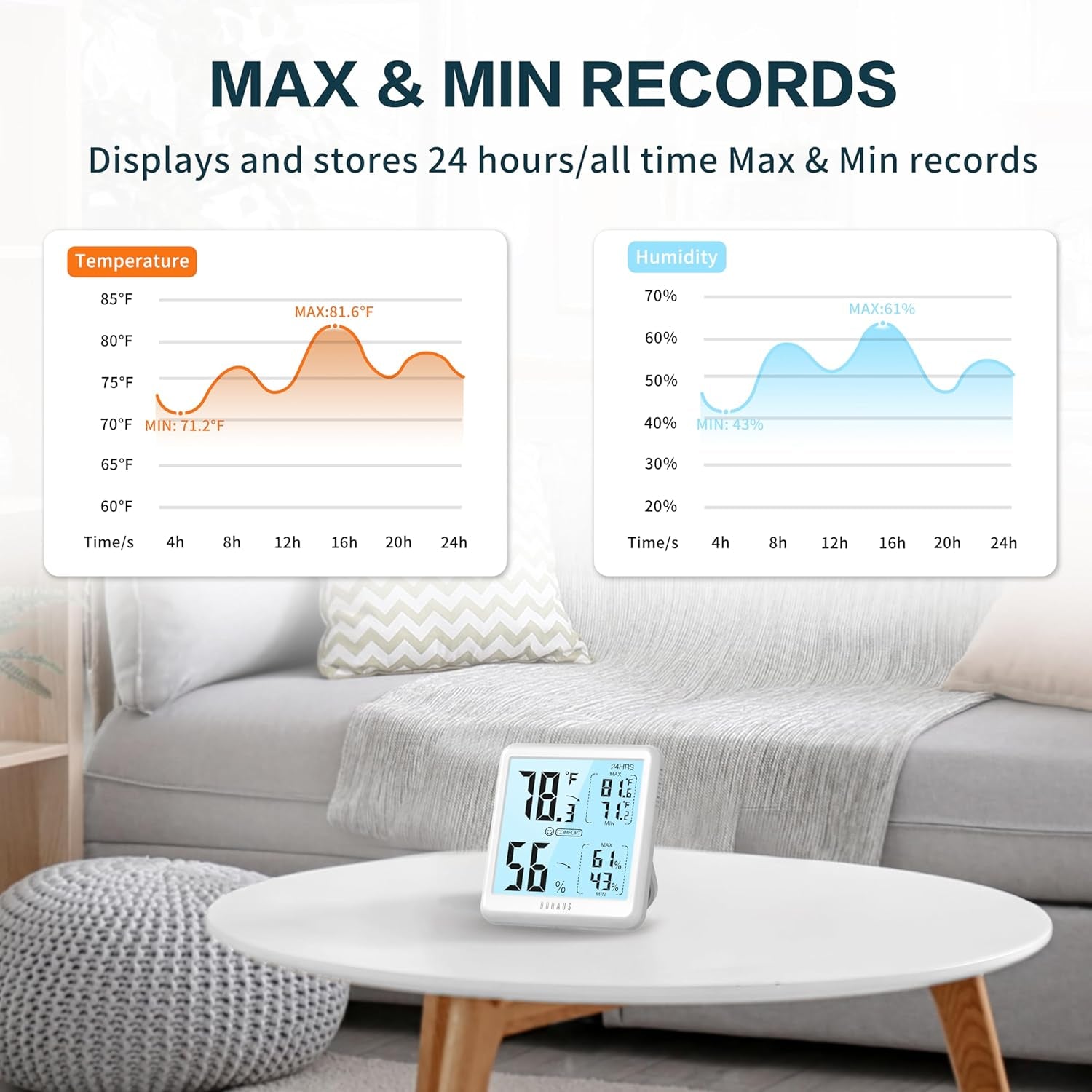 Digital Hygrometer Indoor Thermometer for House, Room Thermometer with 3S Fast Refresh & Max Min Records, Temperature Monitor Humidity Meter with Backlight, White