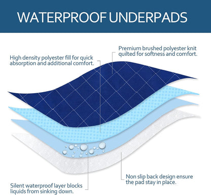 Waterproof Mattress Pad 34"X52", Incontinence Bed Pads Washable, Slip Resistant Washable Underpads, Absorbent Reusable Protector for Bedwetting, Children, Pets, Seniors, Navy