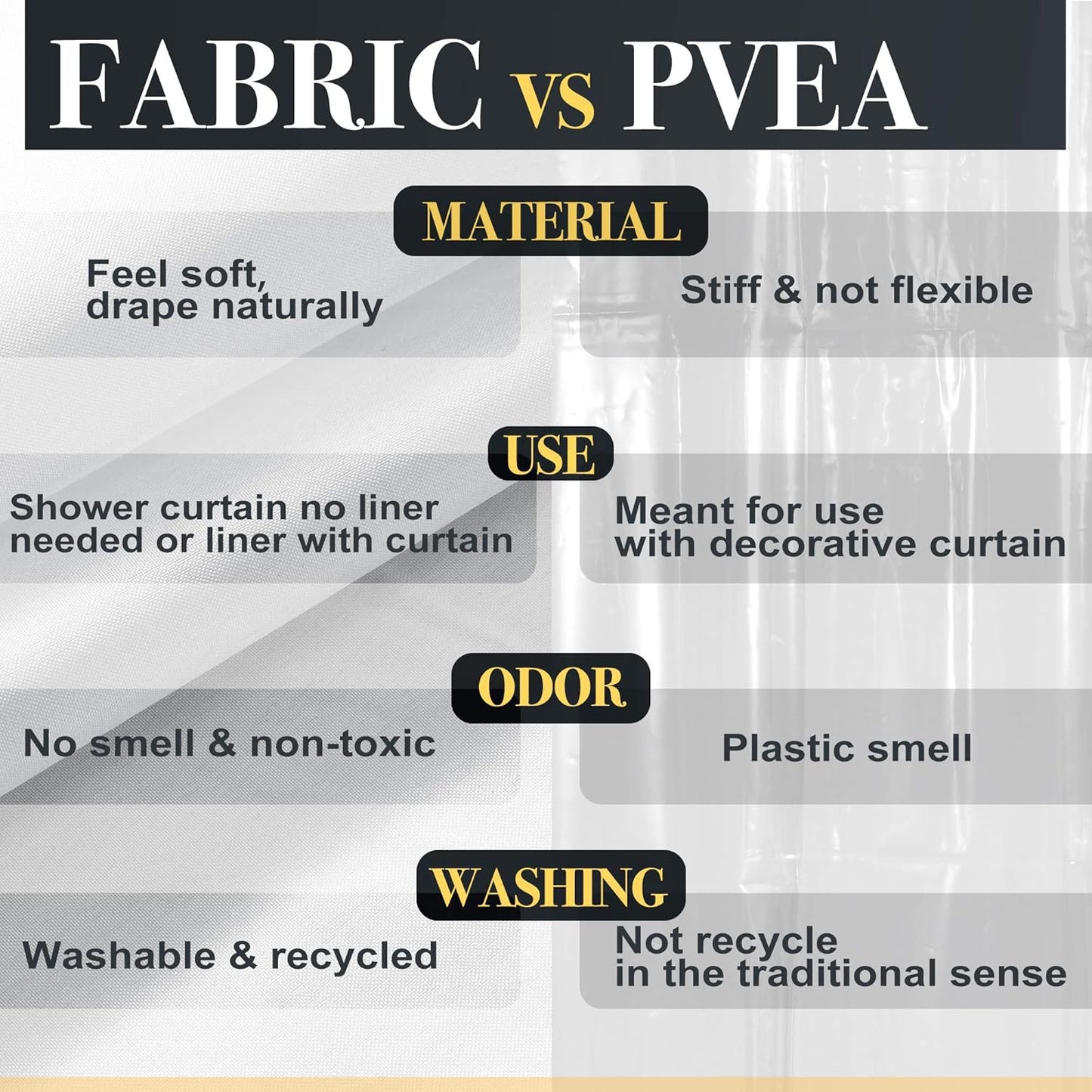 Ultimate Waterproof Fabric Shower Curtain or Liner, Machine Washable, Breathable Fabric TPU Lining Bath Tub Shower Liner, White, 72X72 Inch