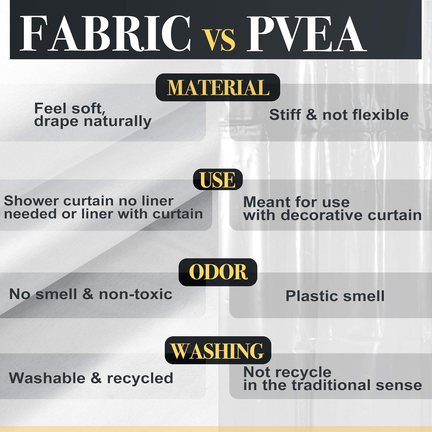 Ultimate Waterproof Fabric Shower Curtain or Liner, Machine Washable, Breathable Fabric TPU Lining Bath Tub Shower Liner, White, 72X72 Inch