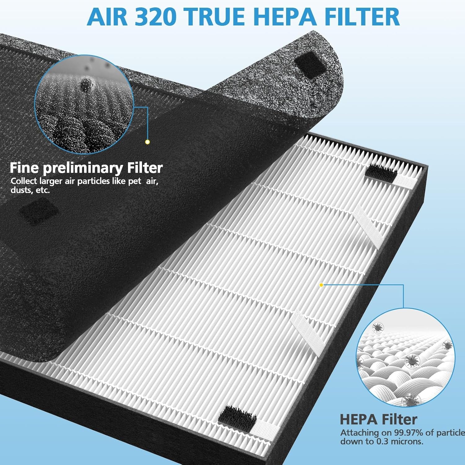 Air 320 Filter Replacement Set for Bissell Air320 and Air220 Models, Includes 1 HEPA Filter, 1 Pre-Filter, and 1 Carbon Filter, Compatible with Parts 2677, 2678, and 2804