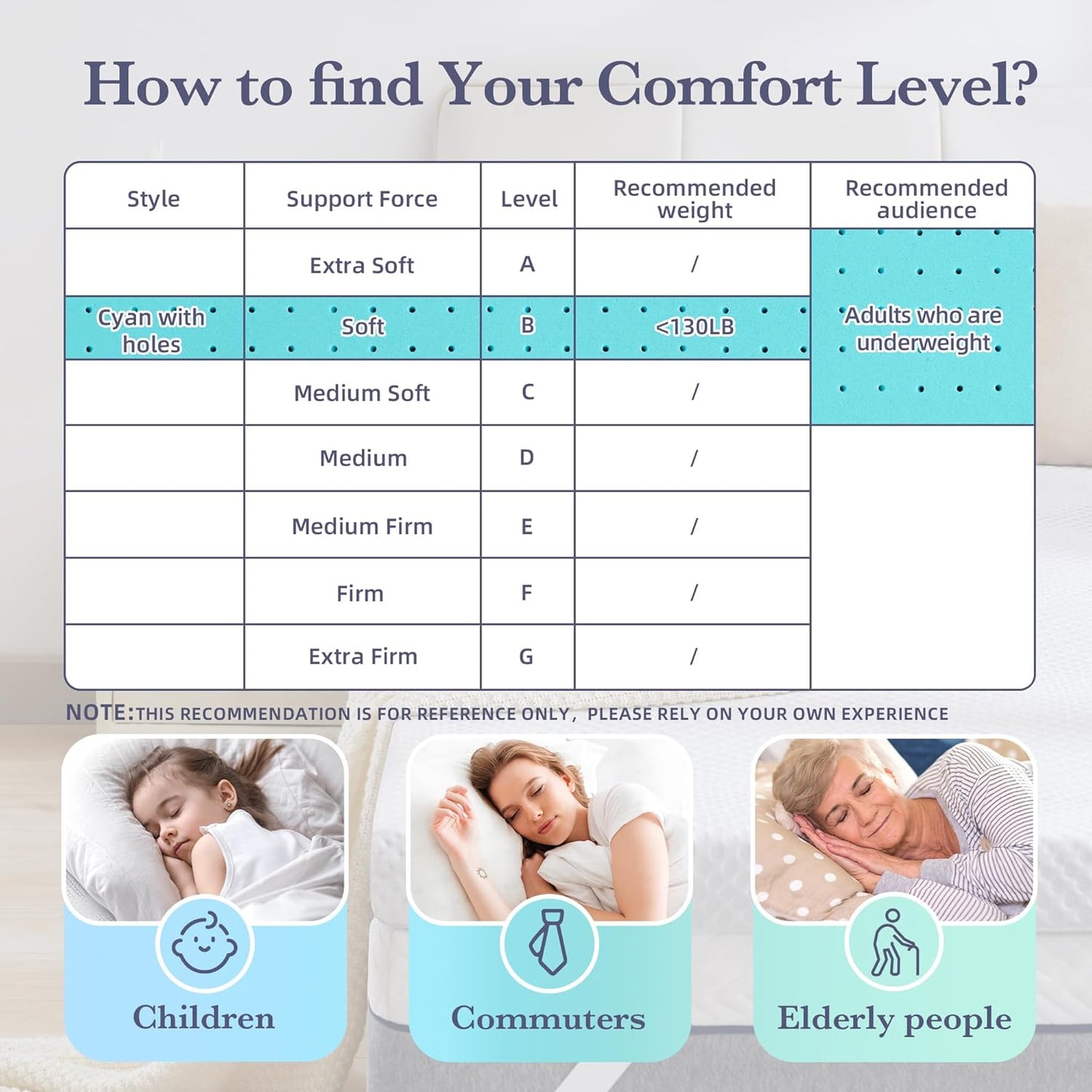 3 Inch Gel Memory Foam Mattress Topper King Size, Ventilated Mattress Pad for Body Pressure Relief, Cooling Bed Topper with Breathable Soft Cover, Certipur-Us Certified, Soft Version