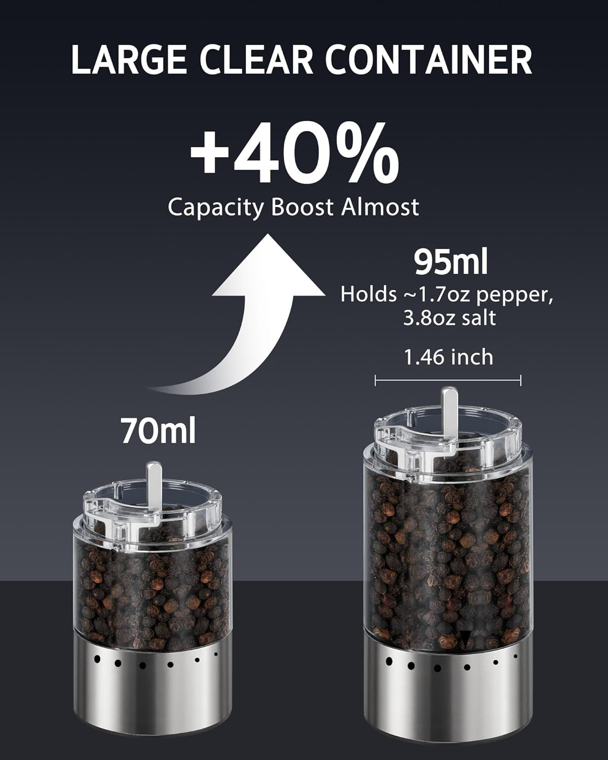 Electric Salt and Pepper Grinder Set USB-C Rechargeable, Stainless Steel Automatic Salt and Pepper Shakers with 6 Adjustable Coarseness High/Low Grinding Speed 95ML Large Capacity & LED Light