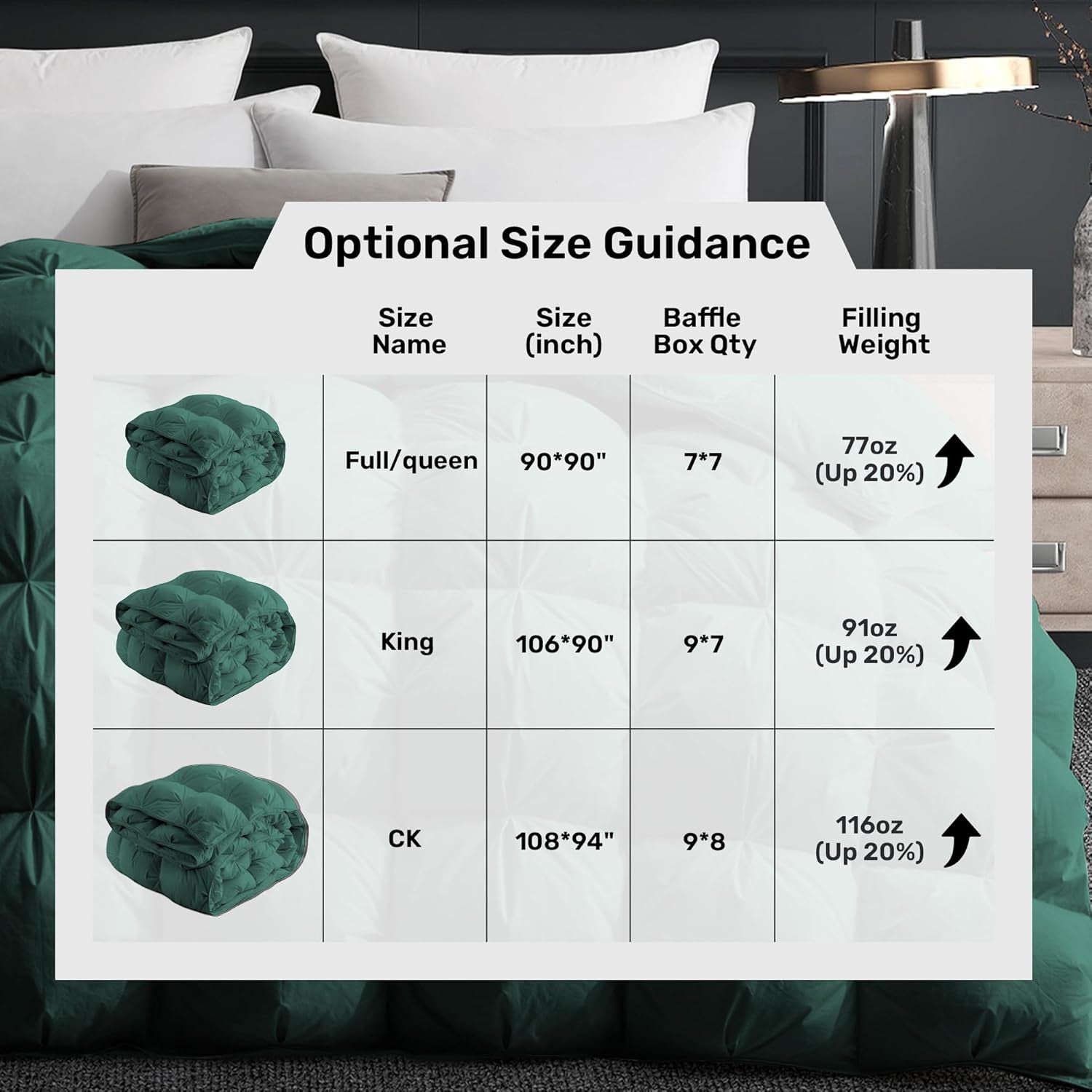 Pinch Pleat Goose Feather down Comforter - All Season Duvet Insert with 100% Cotton Cover, Cloud-Like Fluffiness, 20% Extra Fill (King, Green,106"X90")