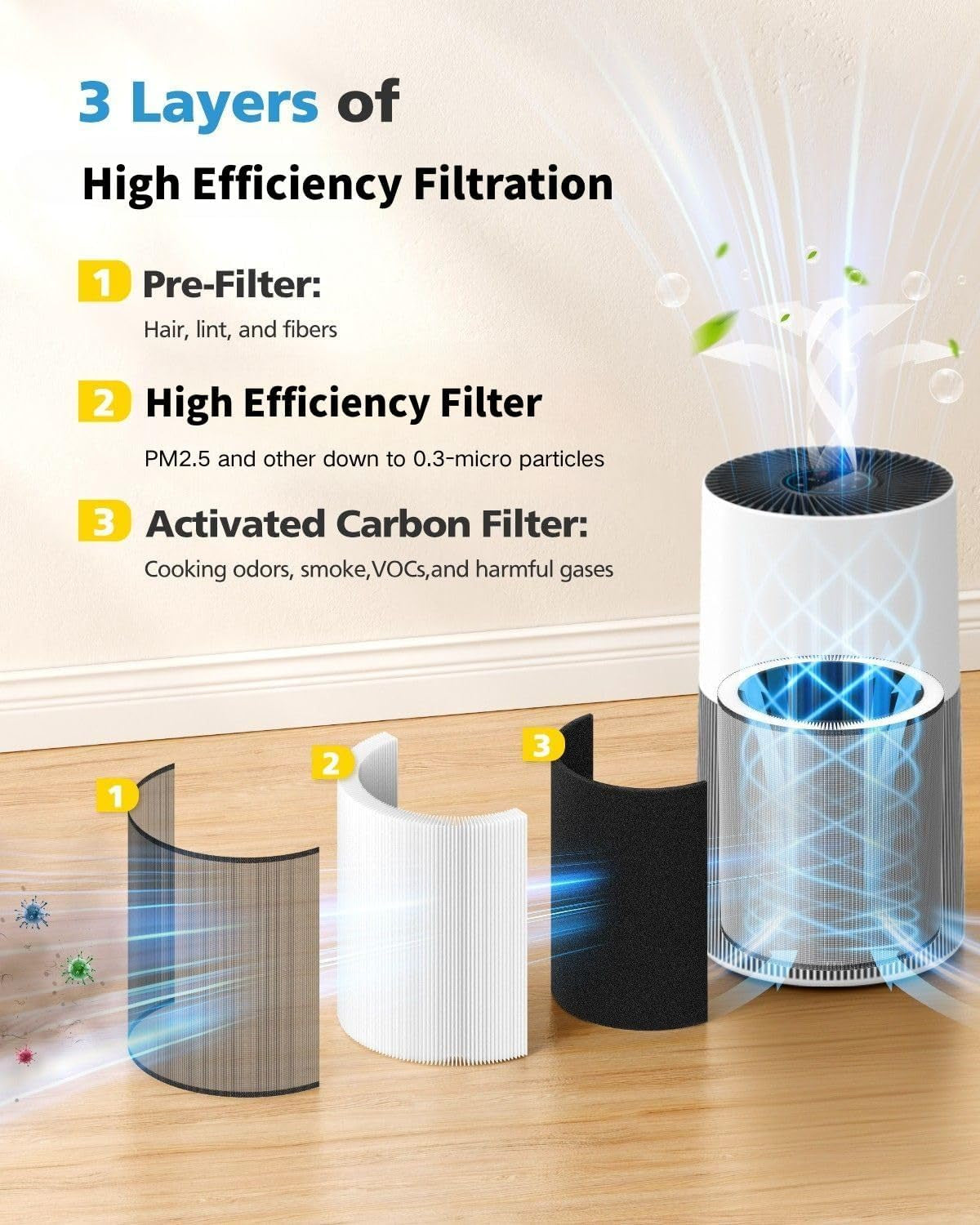 C610 Replacement Filter Z - Compatible with Winix C610 Air Purifier, Model 1712-0121-00, 3-in-1 High Efficiency Filter (2 Pack)
